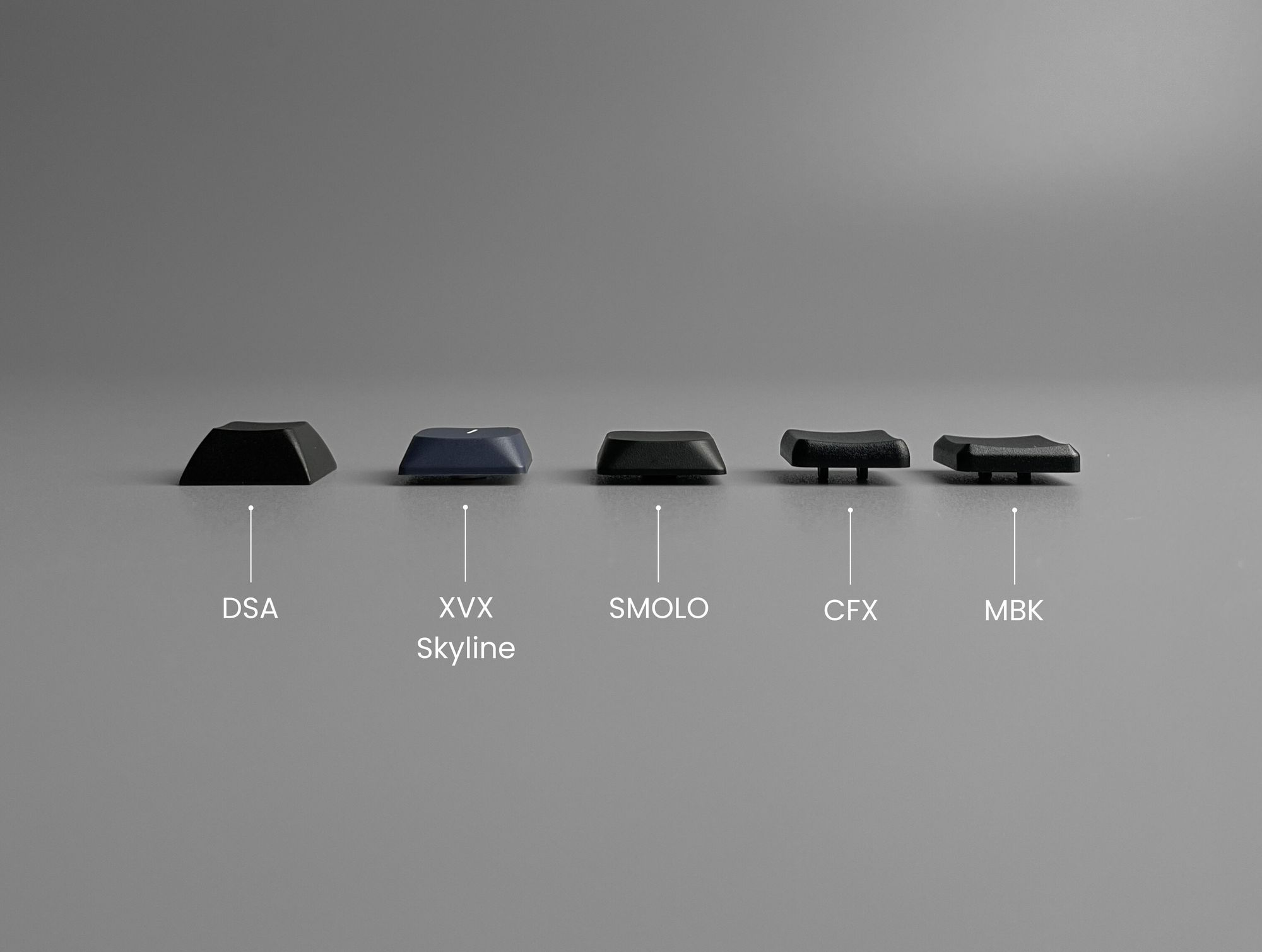 The Keycaps Of Gateron Low Profile Key Switches And Kailh Choc V1 Key 